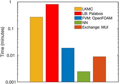 Development of a parallel multiscale 3D model for thrombus growth under flow